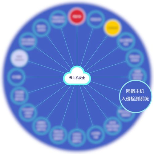實(shí)力擔(dān)當(dāng) 網(wǎng)宿三款產(chǎn)品入選云上安全廠商產(chǎn)品競(jìng)合力云圖