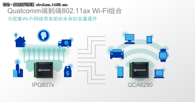好大一步棋! 高通802.11ax助力WiFi新格局