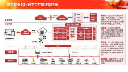 中軟國(guó)際5G+工業(yè)互聯(lián)網(wǎng)解決方案賦能企業(yè)數(shù)字化轉(zhuǎn)型與網(wǎng)絡(luò)技術(shù)服務(wù)創(chuàng)新